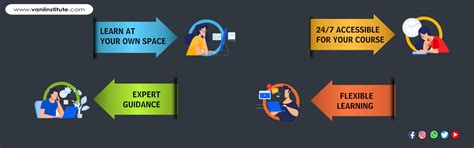 Home | GATE, ESE Online Coaching Classes by Vani Institute