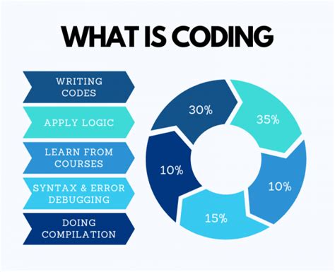 Image result for How Fast Can Learn to Code