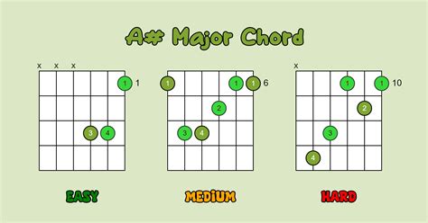 A# Chord (Easy, Medium and Hard)
