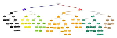 [SPOILER] Map of Heist with Markiplier : r/Markiplier