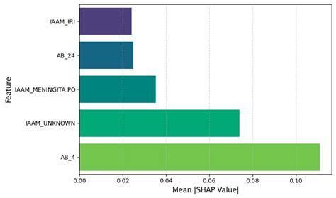 Episode- and Hospital-Level Modeling of Pan-Resistant Healthcare ...