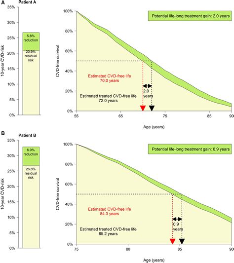 Congestive Heart Failure Life Expectancy