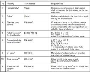 Image result for Admixture Polymers Testing