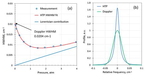 Hydrogen Sensor Based on Tunable Diode Laser Absorption Spectroscopy