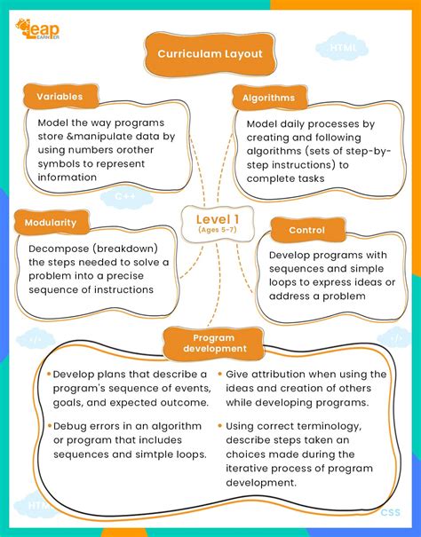 World's #1 Edtech company for Coding, Robotics & AI for kids.