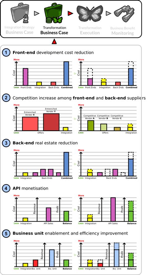 Integration Strategy 的图像结果