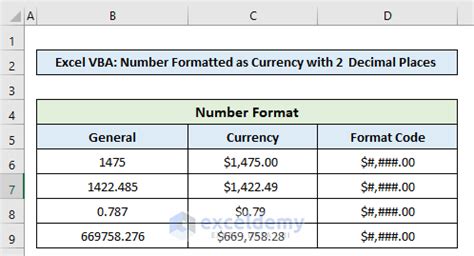 Image result for ListBox Currency Format Excel VBA