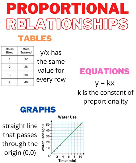 What Is Proportionate