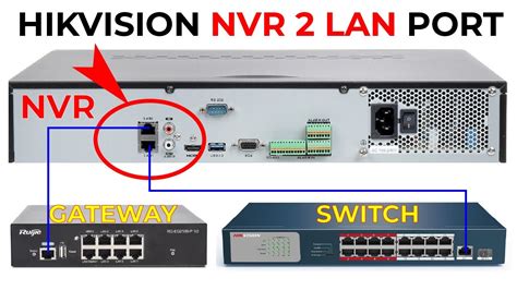 +Hik Vision Ethernet Connection Problems 的图像结果