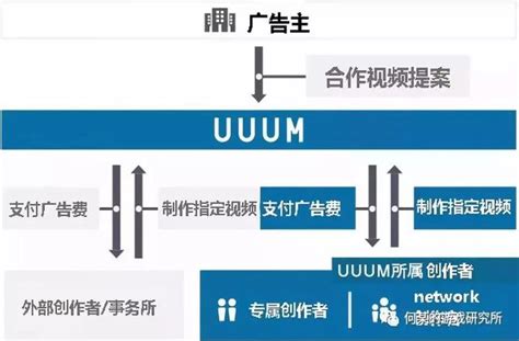 日本游戏市场推广哪家强UUUM游戏youtuber分析|推特|youtube|主播_新浪新闻