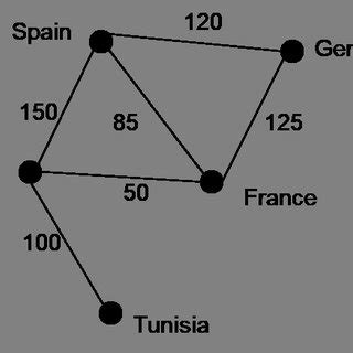 Image result for Simple Graph Example
