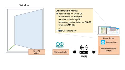 Automatic Windows Closing Using Arduino 的图像结果