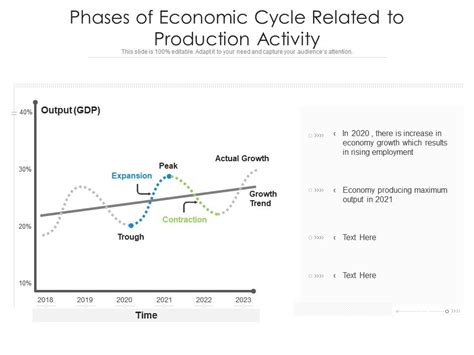 Economic Cycle 的图像结果
