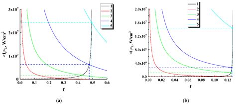 Saturated Emission States in Fluorescent Nanostructured Media: The Role ...
