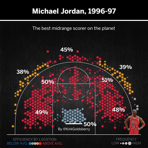 Why Michael Jordan's scoring prowess still can't be touched - ESPN