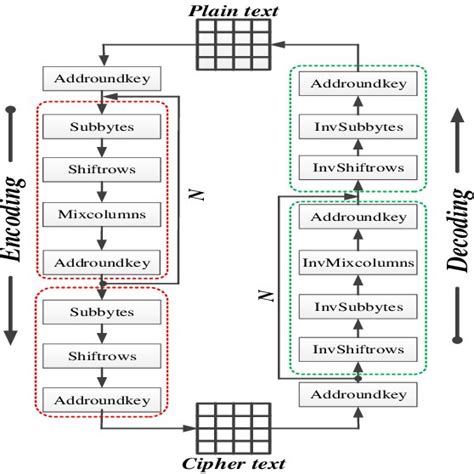 AES Algorithm Input Array 的图像结果