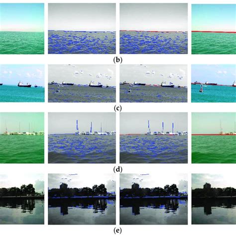 Image result for Visualizing Water CFS