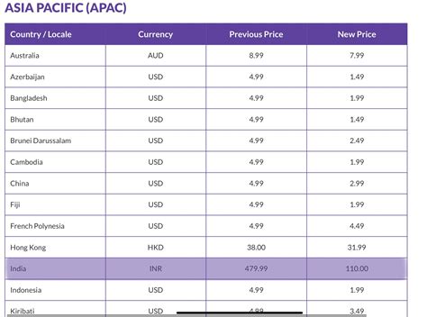 Twitch India Subscription Prices Reduced by Almost 80%, Offers ...