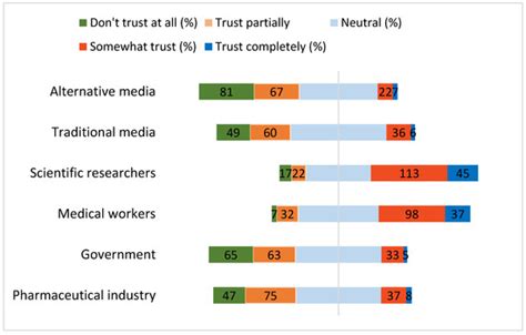 Vaccines | Topical Collection : HPV-Vaccines
