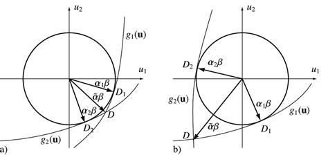 Image result for Replacement Vector Vector Structure
