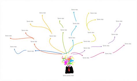 Brainstorming Mind Map Examples 的图像结果
