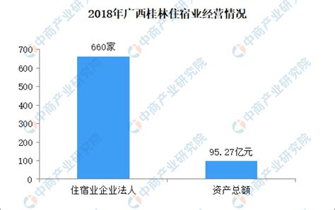 2020年广西桂林住宿业行业发展现状分析：营业状况有待提高（图）-中商情报网