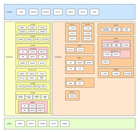 Image result for Yolov8 Algorithm Flowchart