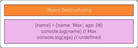 Destructuring JavaScript 的图像结果