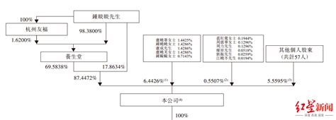 卖水能赚多少钱？农夫山泉招股书终于透露了