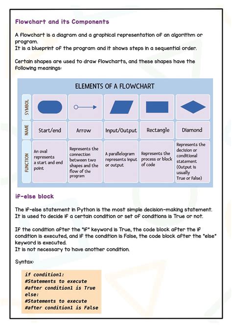 Image result for Position in Computer Science Example Python