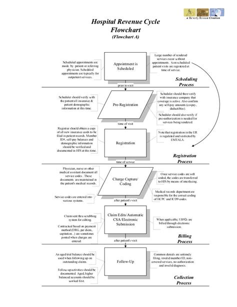 Training Process Flowchart 的图像结果