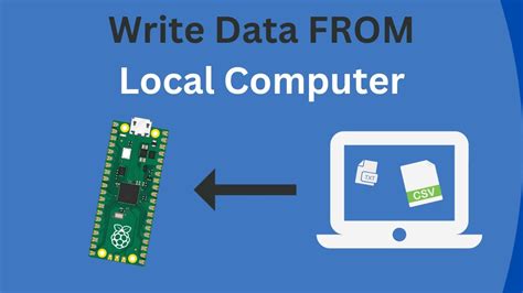 Copy Files to Raspberry Pi 的图像结果
