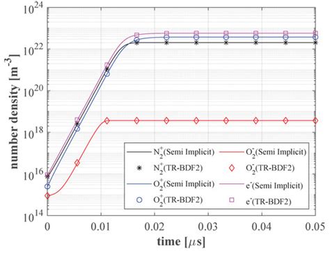 Plasma | Special Issue : Dielectric Barrier Discharges 2023