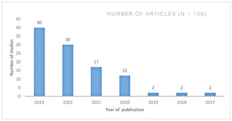 A Systematic Literature Review and Bibliometric Analysis of Semantic ...