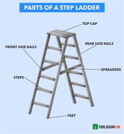 Parts Of A Ladder - With Detailed Diagram Picture - ToolsGearLab