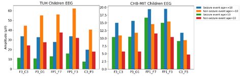Pediatric and Adolescent Seizure Detection: A Machine Learning Approach ...