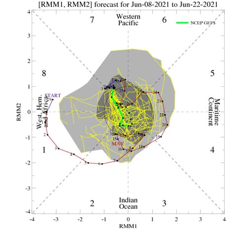Monsoon 2021 begins amidst favorite Pacific, neutral IOD, tenable MJO ...