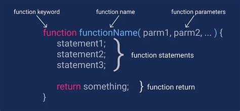 Image result for Define Property Function in JavaScript