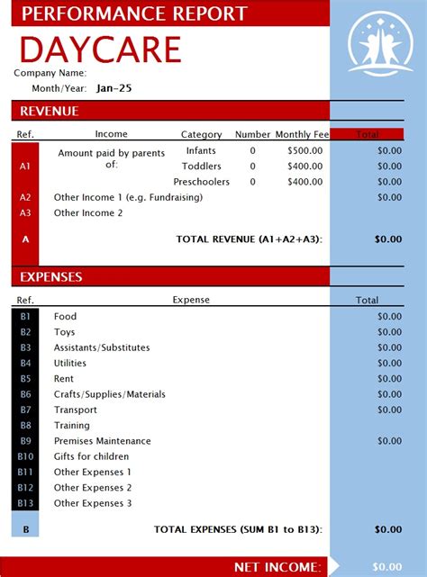 Image result for Performance Report