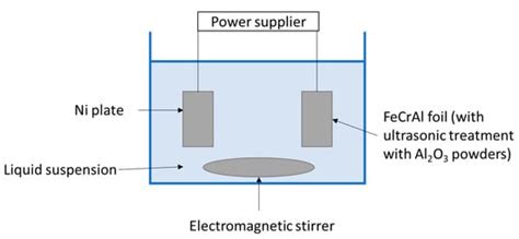 Catalytic Converters for Vehicle Exhaust: Fundamental Aspects and ...