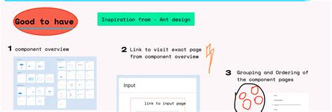 Image result for Design Language System Structure