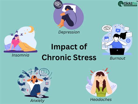 Chronic Stress in Kanpur: Impact on Mental Health & Stress Management
