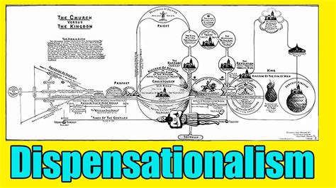 Image result for Dispensationalism Explained