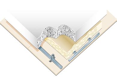 Ceiling Lining 的图像结果