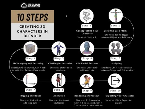 Image result for Blender 3D Character Animation Tutorials for Beginners