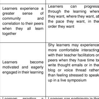 What Is Synchronous Learning 的图像结果