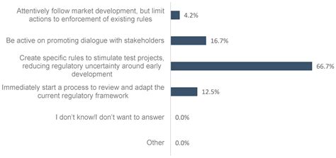 Blockchain Technology and Electricity Wholesale Markets: Expert ...