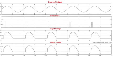 Image result for Controlled Rectifier