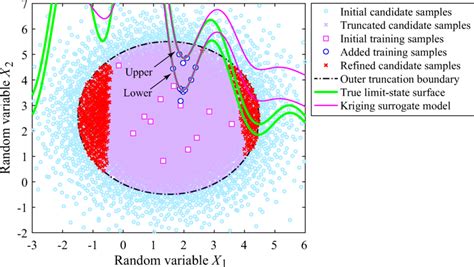Image result for Candidate Function