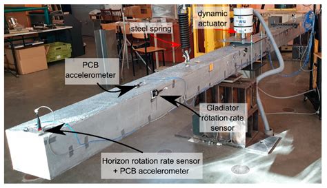 Application of Rotation Rate Sensors in Modal and Vibration Analyses of ...